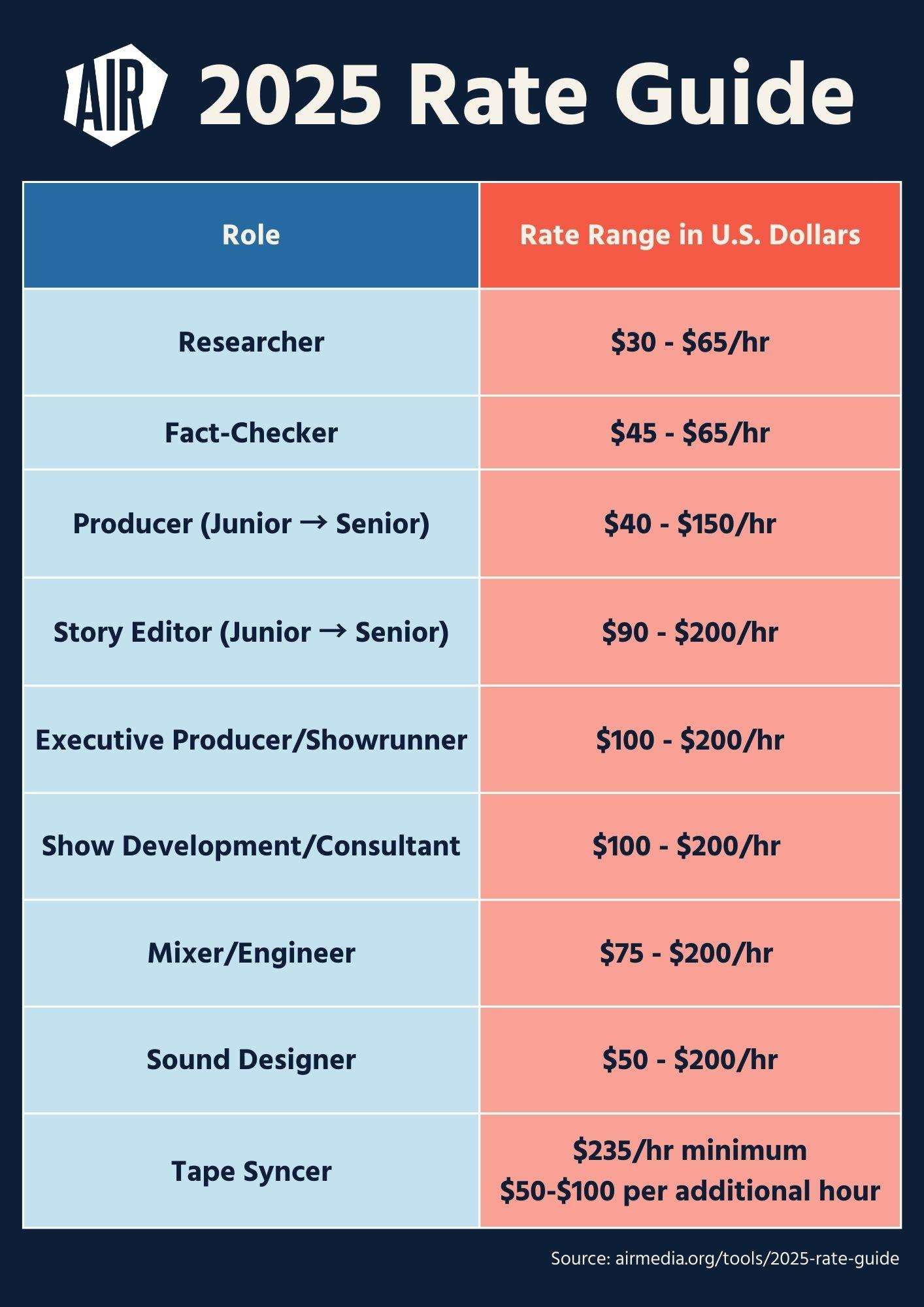2025 Hourly Rate Guide Graphic
